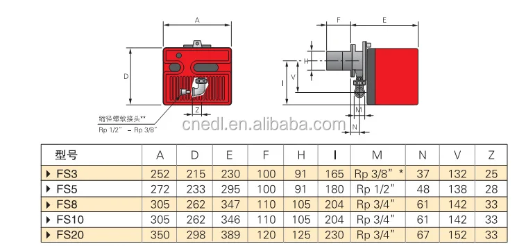 Industry Burner for Boiler, EDL, FS20 - detail 2