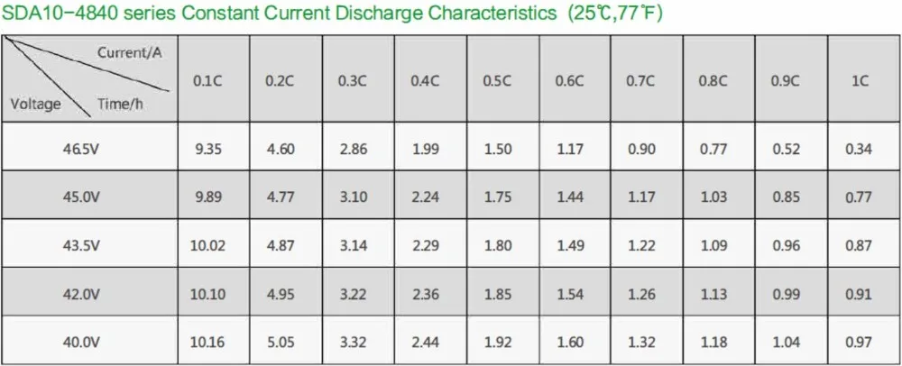دورة طويلة LiFePO4 البطارية المنشورية SDA-10-4840 40ah بطارية ليثيوم أيون 0.2C 2