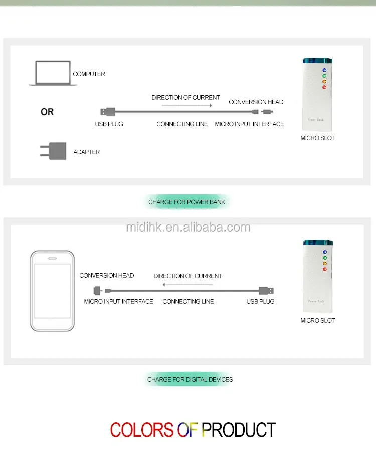 Cell phone accessories Shenzhen external battery mobile 16000 power bank with cable - ANKUX.COM