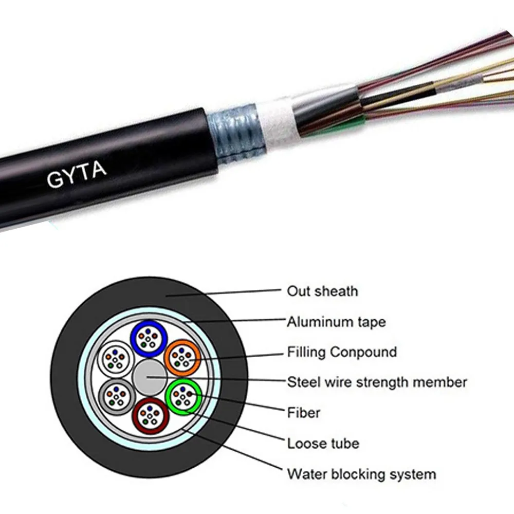 24 Core Single Mode Fiber Optic Cable G 652d Outdoor Gyta Gyts Cable 1