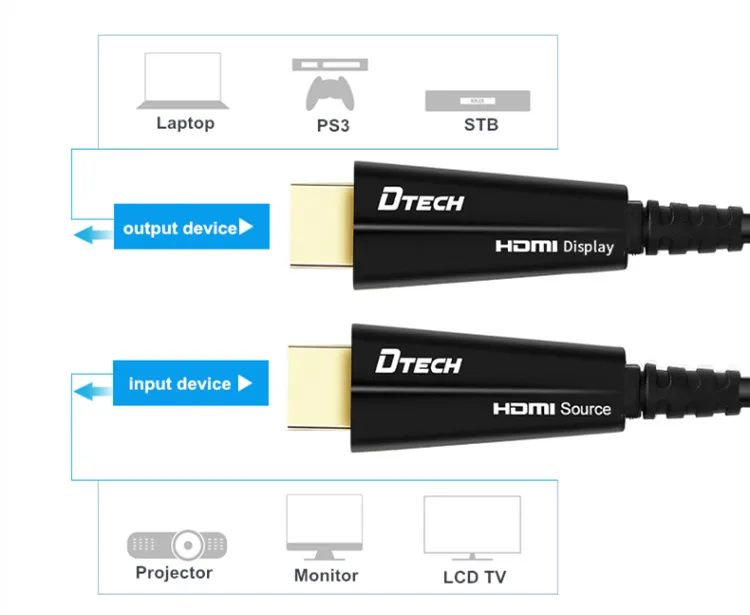 YUV444 4K 60HZ retractable AOC HD Real active optical HDMI Cable 30meter - ANKUX.COM