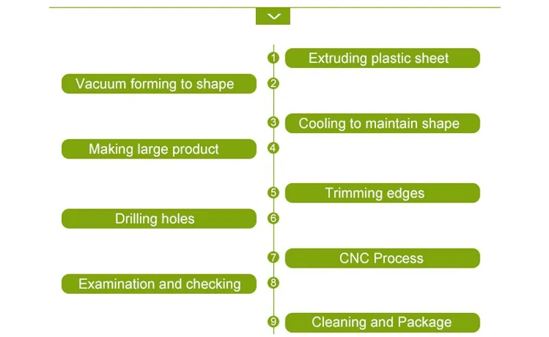 vacuum forming process.jpg