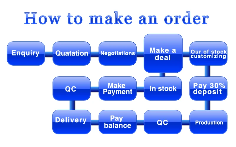 how to order.jpg