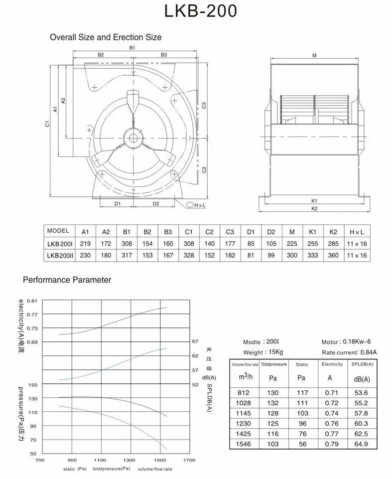 Centrifugal Fan, AHU, 220V, 0.18-7.5KW - detail 4