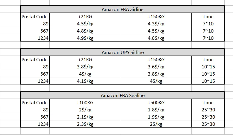 china ocean sea shipping freight rates to bushehr iran