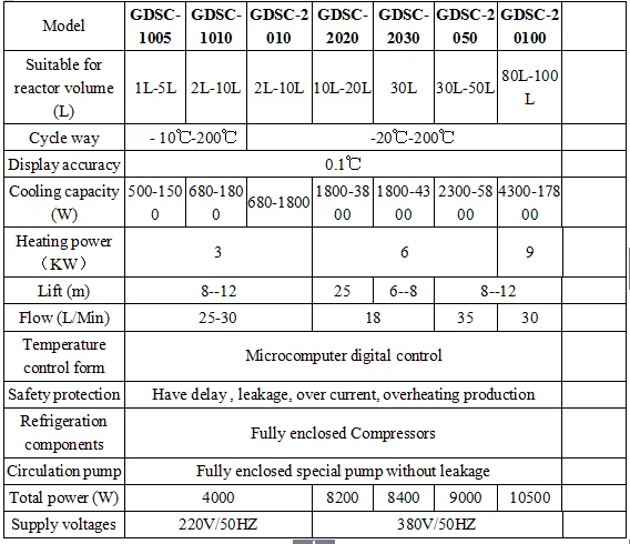 High and low temperature all-in-one machine