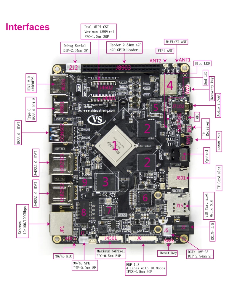 RK3399 interfaces.jpg