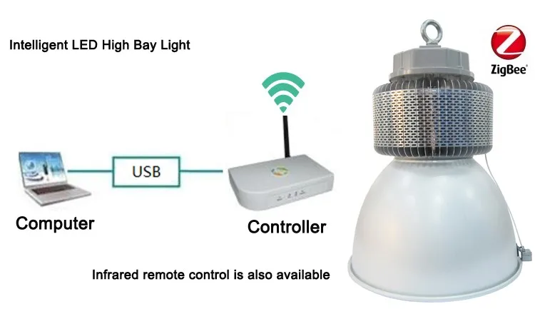 Zigbee wireless control led high bay for warehouse - ANKUX.COM