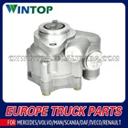 MAN truck Power Steering Pump Ref No.: 7685 955 247