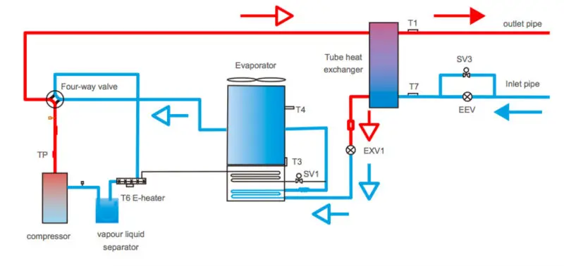 R410a heat pump water heater Direct and cycle heating