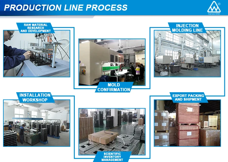 SANWEI Processing and Production