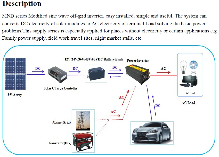 4000W---DES