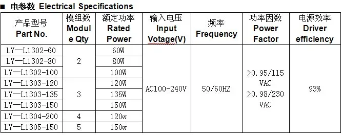 White cover Shenzhen luminaria publica led street light / luminarias de led street lamp with optional lora system control - ANKUX.COM