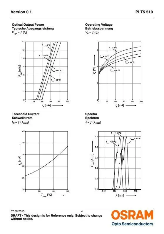 OSRAM 515nm 520nm 510nm 10mw Green Laser Diode LD PL5510 TO18 5.6mm New
