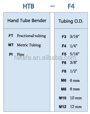 swagelok tube bending calculations