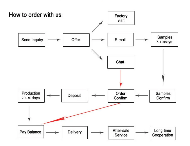 how to order_