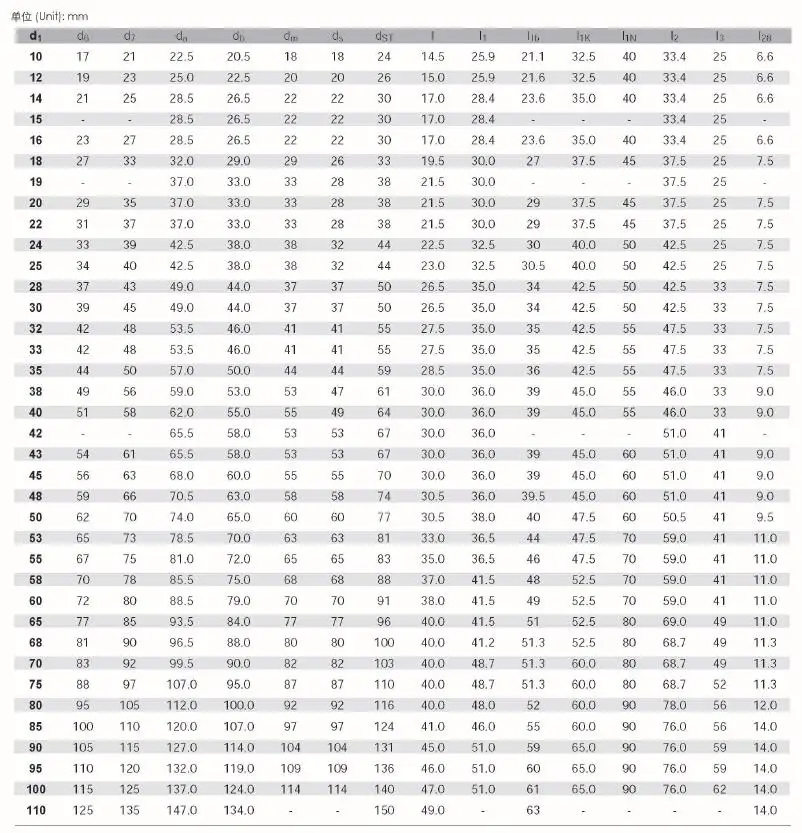 china supplier shaft seal pump seal john crane type oil seal size chart in mm