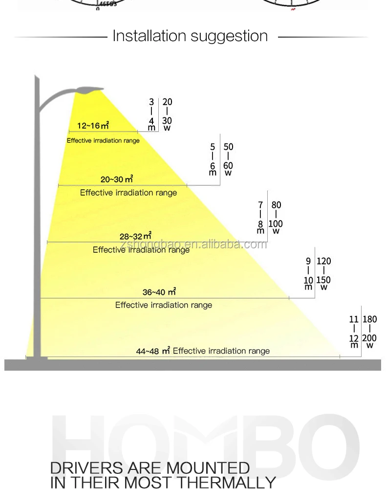 Green technology 30w led street light - ANKUX.COM