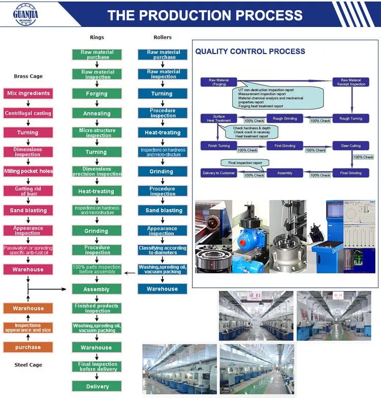 3 Production process