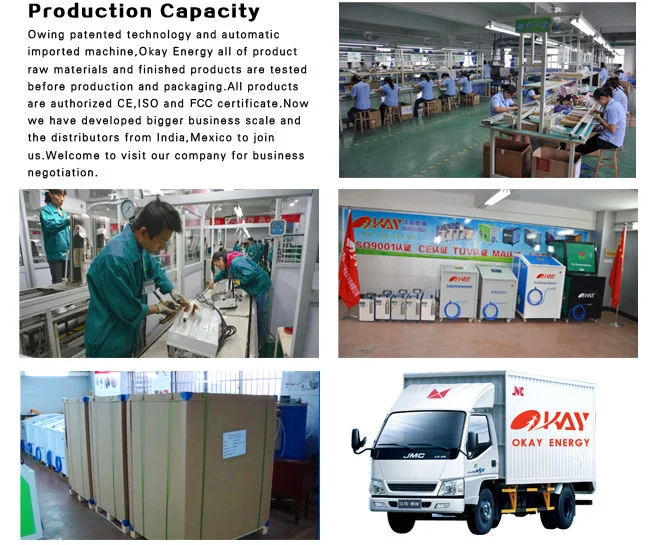 production capacity