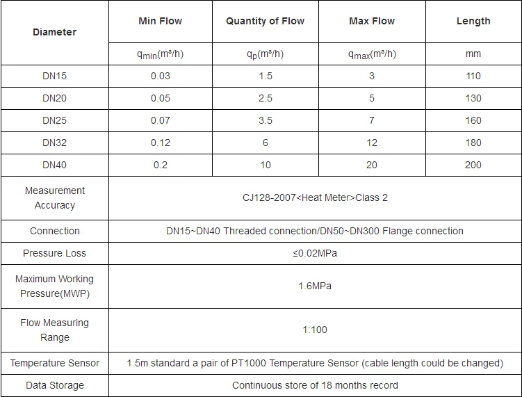 Ultrasonic Heat Meter For Residential Use - ANKUX.COM