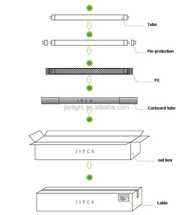 240CM 38W SMD2835 8ft led tube light t12 single pin with Newest LVD&EMC&RoHS