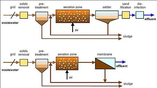 550px-MBRvsASP_Schematic