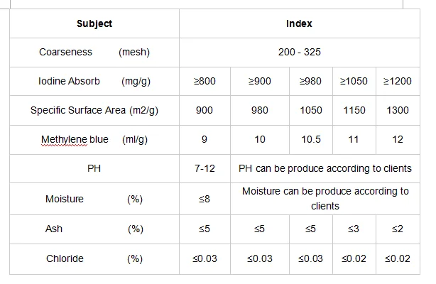 Wine decoloring wood based Activated carbon