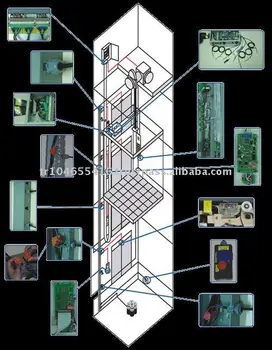 Pre-wiring System For Lifts - Buy Lift Control Panel,Elevator Control