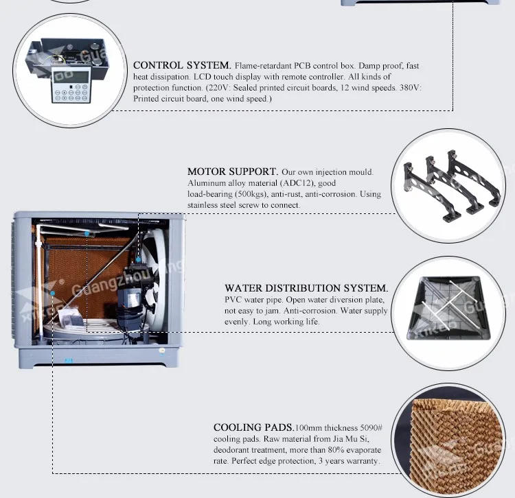 Air Coolers, 1.5KW, XK-25S - detail 4