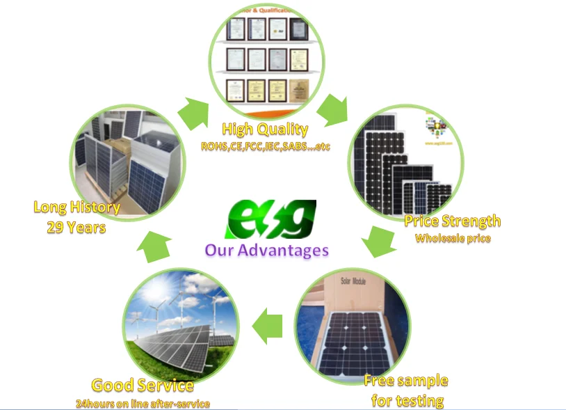Advantages for panels - ESG