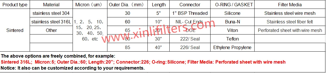Sintered filter cartridge