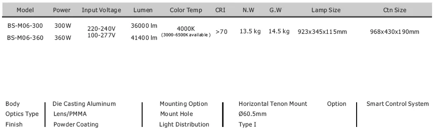 M06 SPECS.png