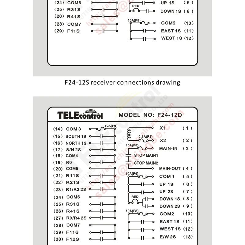 工場supplyF24-12DControlリモート工業ce fccの承認仕入れ・メーカー・工場