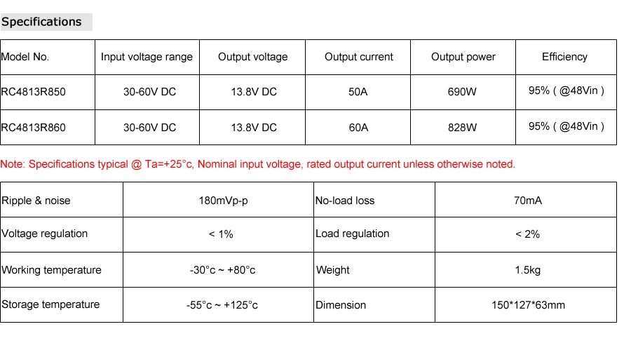 Specifications 50-60A