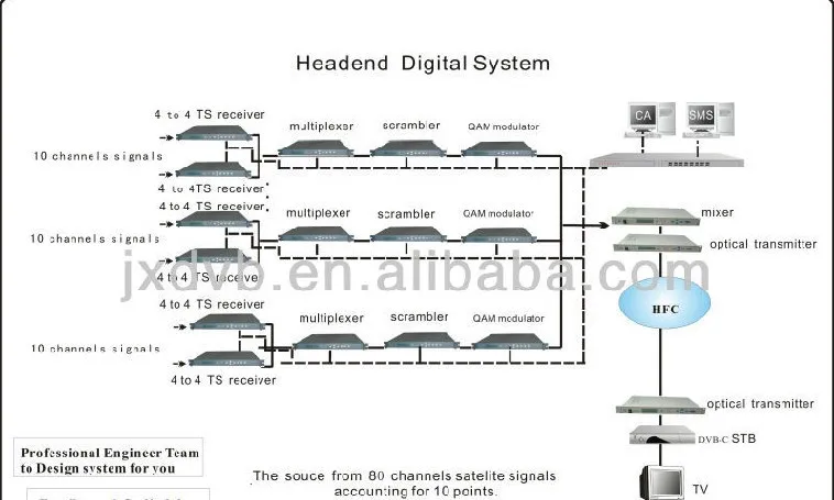 Headend Digital System.jpg