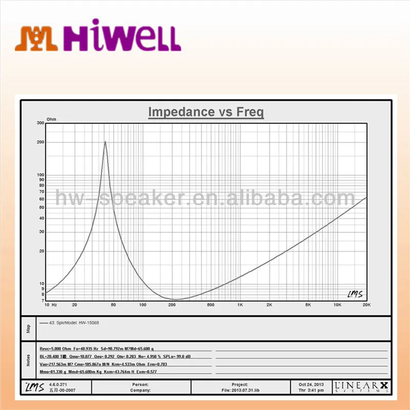 pro woofer series 15 inch neo loudspeakers audio - ANKUX.COM