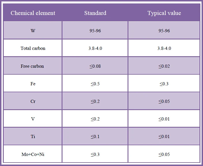 Cast Tungsten Carbide Welding Rods Hardfacing Electrode Buy Welding