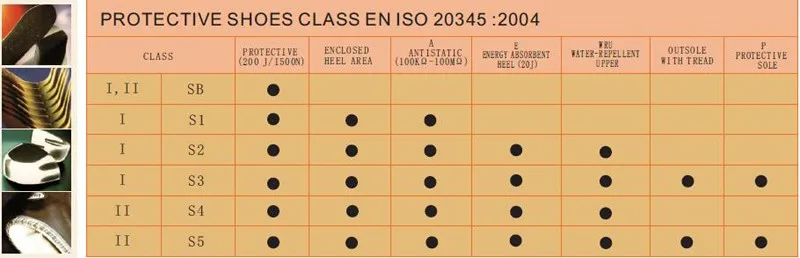 ENISO 20345 Specification.jpg