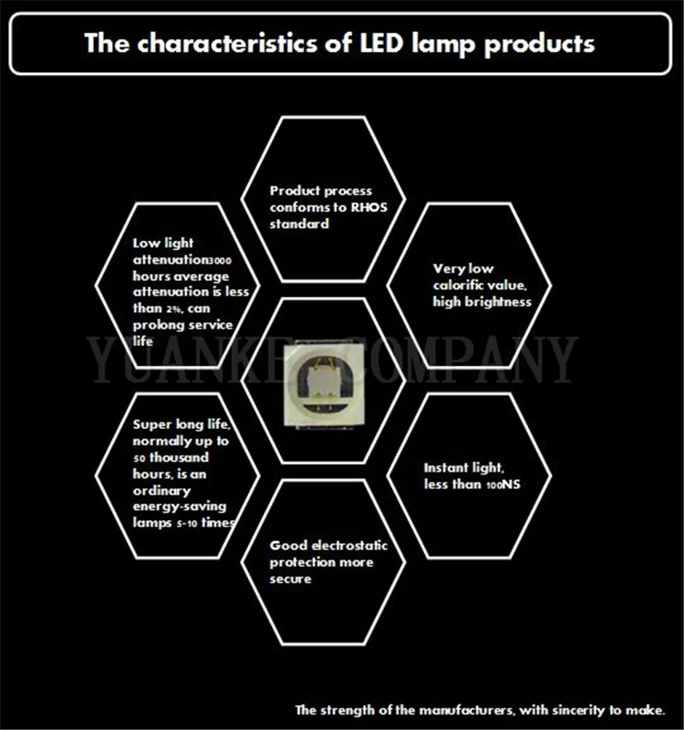 1 w 395-400nm 430nm 660nm 3030 2835 0402 0603 1615 rgb 265nm emc