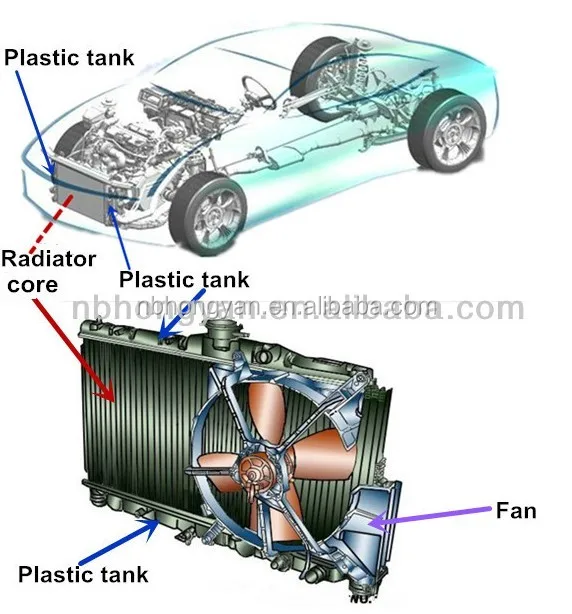 行业  汽车及配件  汽车零部件  冷却系统  散热器   auto radiator