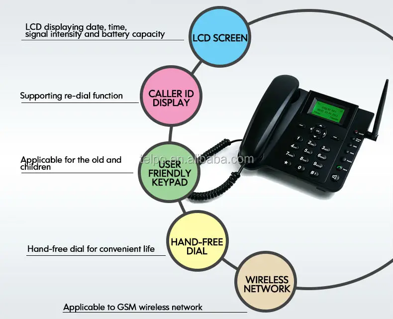 with high quality gsm fwp gsm fixed wireless telephone