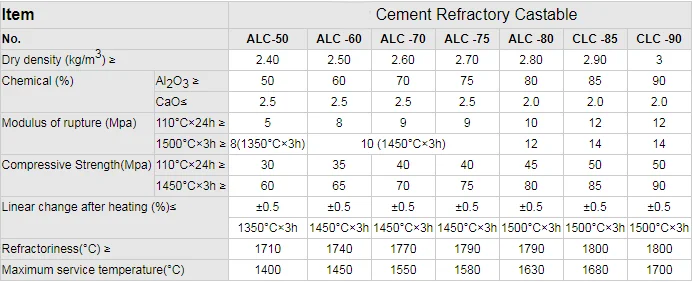 aluminum castable price.png