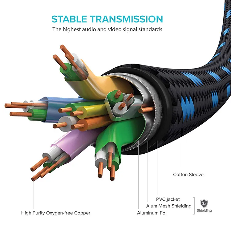 HDMI cable 4K 3D 1M 1.5M 2M 2.5M 3M 5M 8M 10M Full Copper High Speed HDMI Cable 2.0 Support HDR,18Gbps hdmi 2.0 60hz computer - ANKUX.COM
