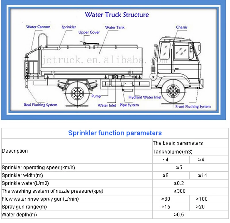 shacman6x4１００００Ｌ水配達用トラック販売のための水のタンカー仕入れ・メーカー・工場