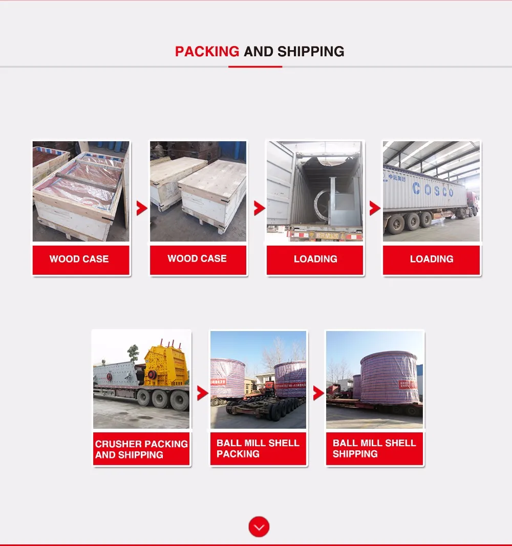 packing and shipping
