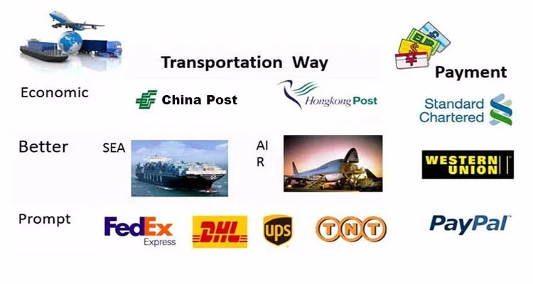 Shipping methods