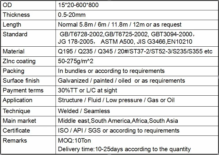 20*30*0.6mm Q195 Erw Carbon Black Rectangular Steel Pipe 
