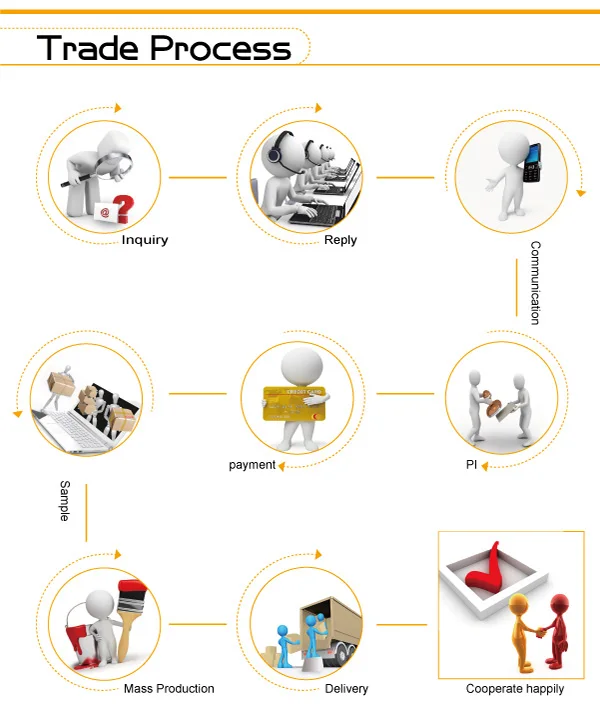 Order Process.jpg
