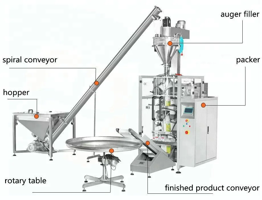 Automatic price milk pouch packing machine